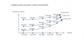 ул. Солнечная,21 в Екатеринбурге - yutvil.ru - фото 30